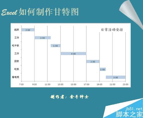 使用excel做甘特图的步骤