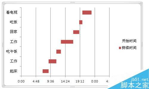 使用excel做甘特图的步骤