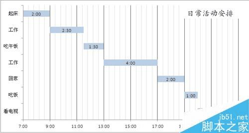 使用excel做甘特图的步骤
