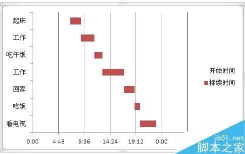 使用excel做甘特图的步骤