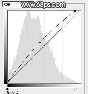 如何在ps中为湖边人物图片加上唯美的中性蓝色效果?
