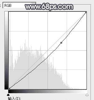 如何在ps中为湖边人物图片加上唯美的中性蓝色效果?