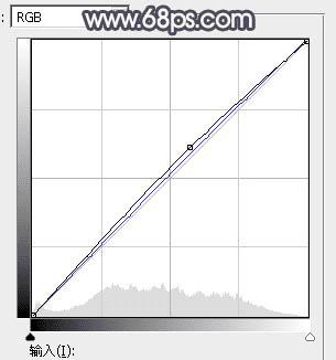 如何在ps中为湖边人物图片加上唯美的中性蓝色效果?