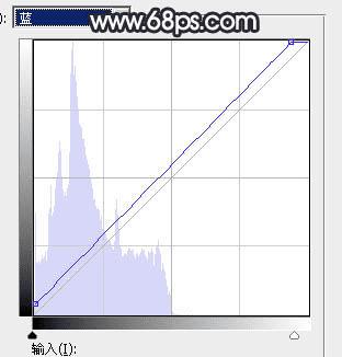怎么样在ps中为道上的人物加上晨曦效果?