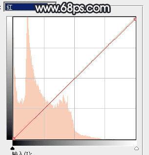 怎么样在ps中为道上的人物加上晨曦效果?