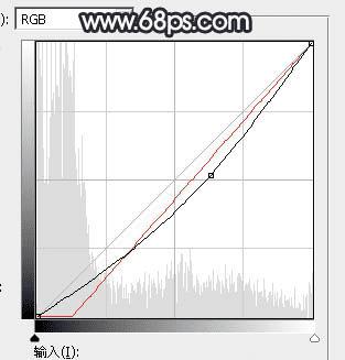 怎么样在ps中为道上的人物加上晨曦效果?