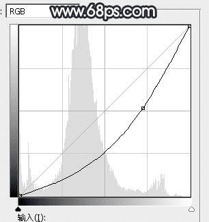 怎么样在ps中为道上的人物加上晨曦效果?