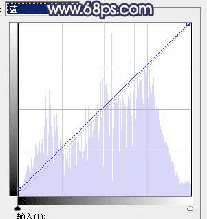 如何在ps中为外景人物打造出有层次的蓝蓝效果?