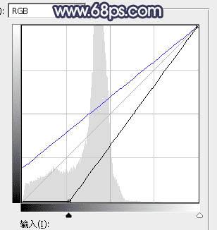 如何在ps中为外景人物打造出有层次的蓝蓝效果?