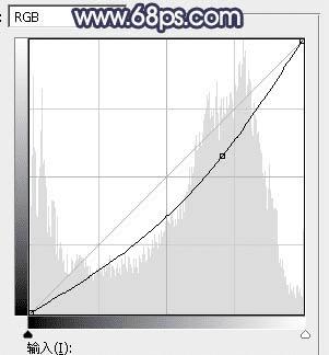 如何在ps中为外景人物打造出有层次的蓝蓝效果?