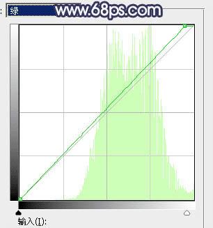 如何在ps中为外景人物打造出有层次的蓝蓝效果?