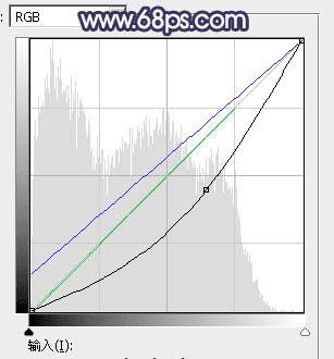 如何在ps中为外景人物打造出有层次的蓝蓝效果?