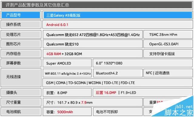 三星GALAXY A9高配版的性能介绍