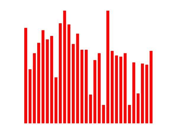 如何使用JS动态创建元素?