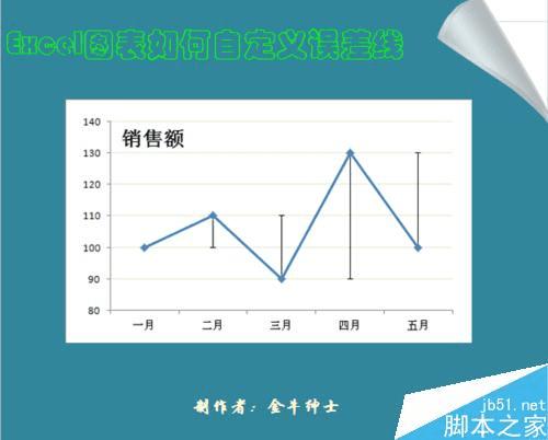 在Excel图表中添加误差线的办法