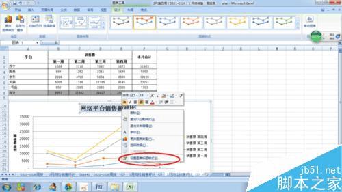 怎么样在excel表中插入一张漂亮的折线图?