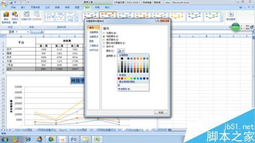 怎么样在excel表中插入一张漂亮的折线图?