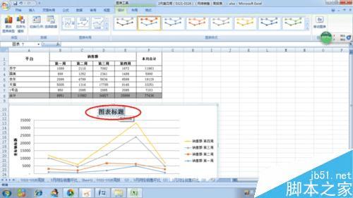 怎么样在excel表中插入一张漂亮的折线图?