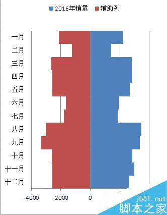 使用Excel制作塔形图的步骤