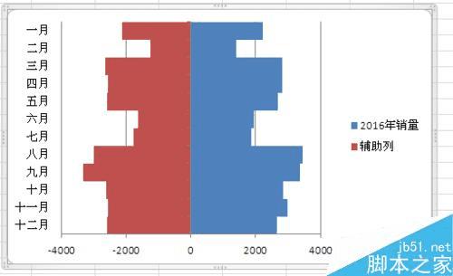 使用Excel制作塔形图的步骤