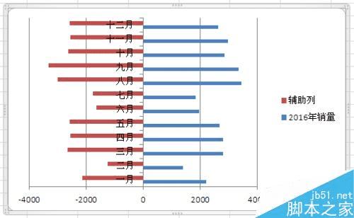 使用Excel制作塔形图的步骤