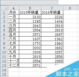 使用Excel制作塔形图的步骤