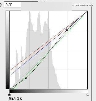 在ps中调出公园女孩秋季暖色效果的步骤