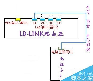 LB-LINK·