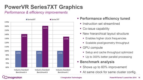 iPhone6s Plus�����ܽ���