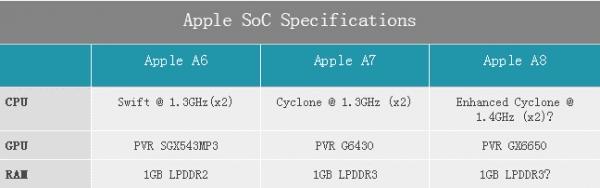 iPhone6s Plus�����ܽ���