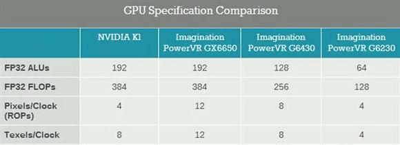 iPhone6s Plus�����ܽ���