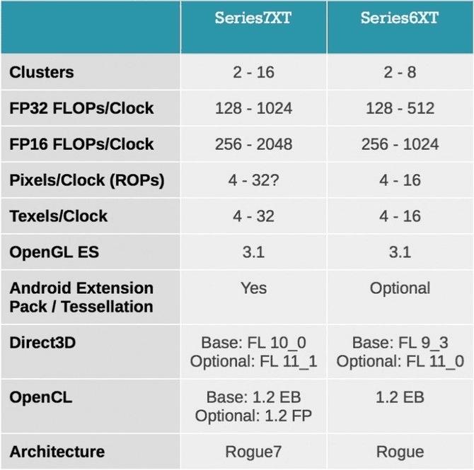 iPhone6s Plus�����ܽ���
