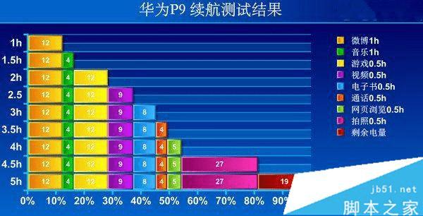 ��ν����ΪP9������������⣿