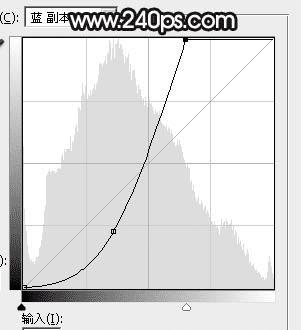 怎么样使用ps打造星空人物剪影效果?