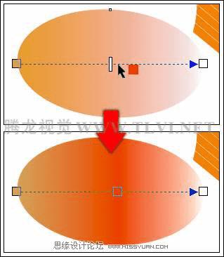 ��ô����CorelDRAW��ʹ�ý���������
