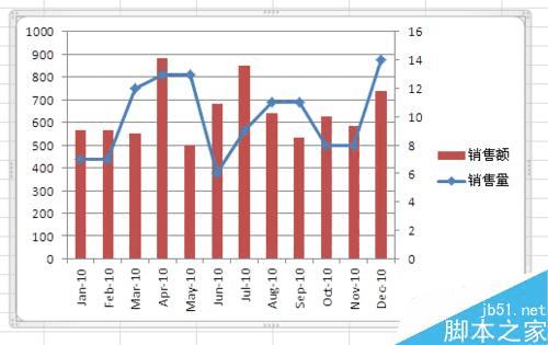 怎么样使用Excel制作混合型图表?