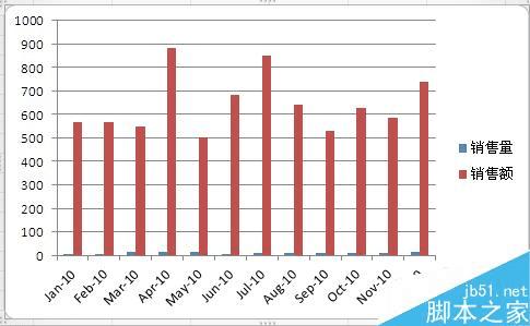 怎么样使用Excel制作混合型图表?