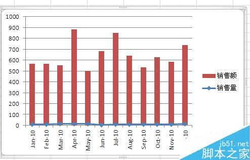 怎么样使用Excel制作混合型图表?