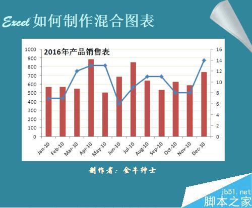 怎么样使用Excel制作混合型图表?