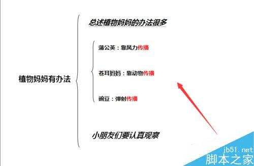 怎么样在word2007中查找功能把多处相同文字标红?