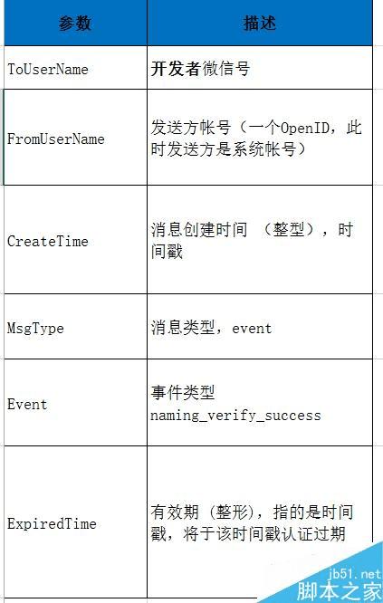 如何推送微信公众平台的公众号?