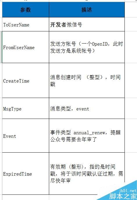 如何推送微信公众平台的公众号?