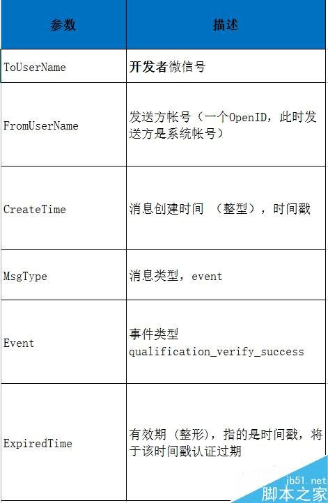 如何推送微信公众平台的公众号?