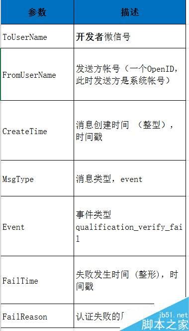 如何推送微信公众平台的公众号?