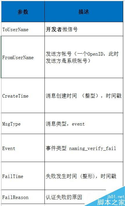 如何推送微信公众平台的公众号?