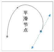 ʹCorelDrawX7ߺͽڵķ