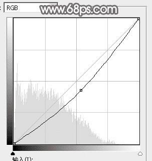 怎么样在ps中为湖景图片打造出唯美的红褐色效果?
