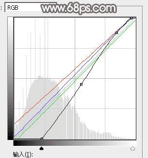 怎么样在ps中为湖景图片打造出唯美的红褐色效果?