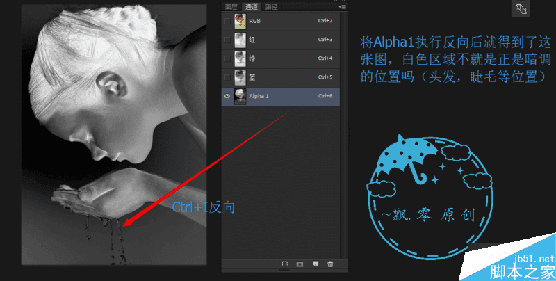 PS计算命令的原理都有什么?