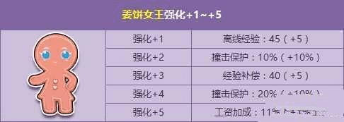 QQ飞车万圣节活动都有哪些?